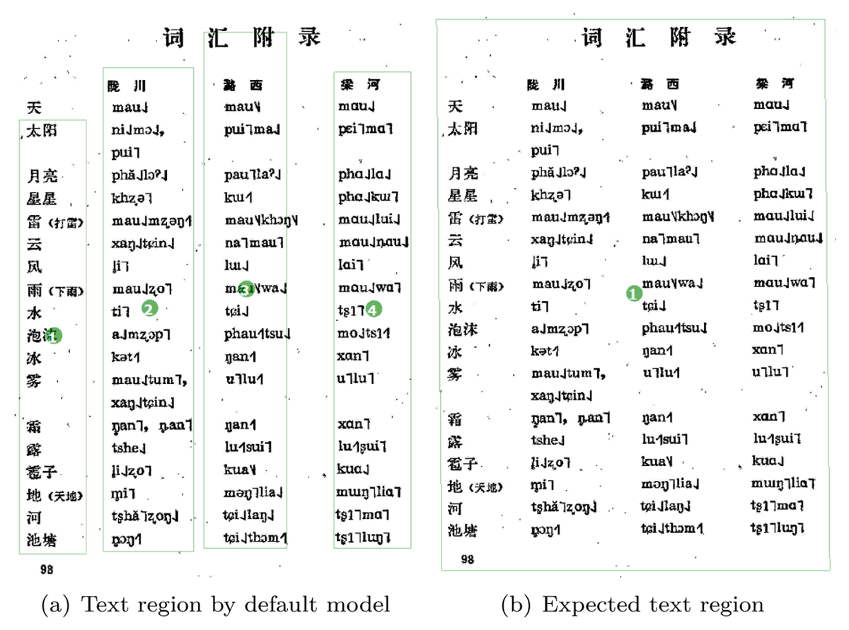 (a): text region by default model, four columns as four text regions; Figure 2(b): expected text region, four columns as one text region