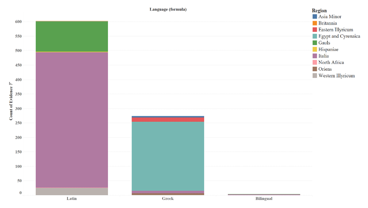 Showing material quantity by language and region, colour-coded