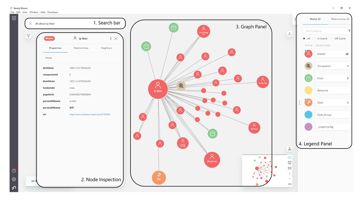 Visual implementation of the MA2KG in Neo4j Bloom, featuring Search Bar, Node Inspection, Graph, and Legend Panels