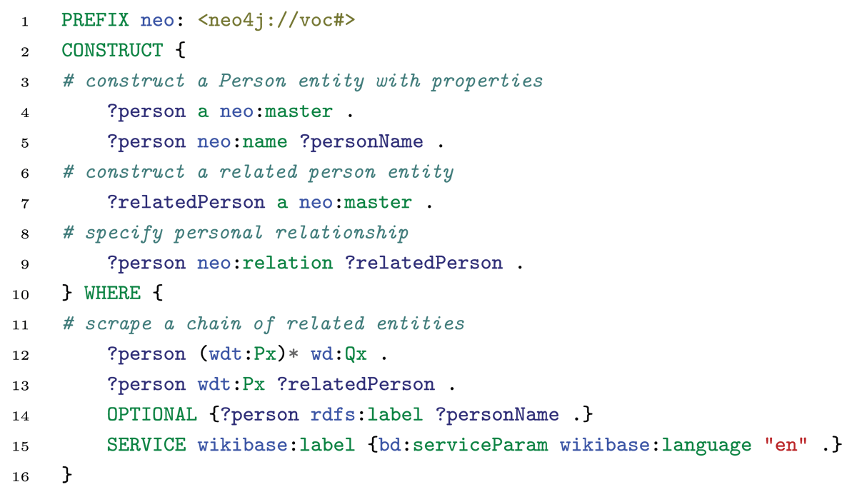 Excerpt of the SPARQL template to construct a chain of Person entities