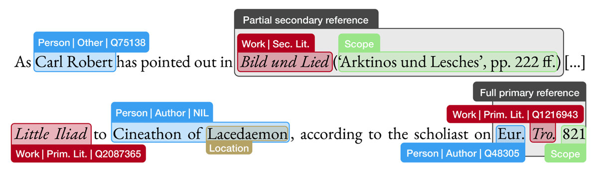 Figure showing an example commentary sentence with annotated entities