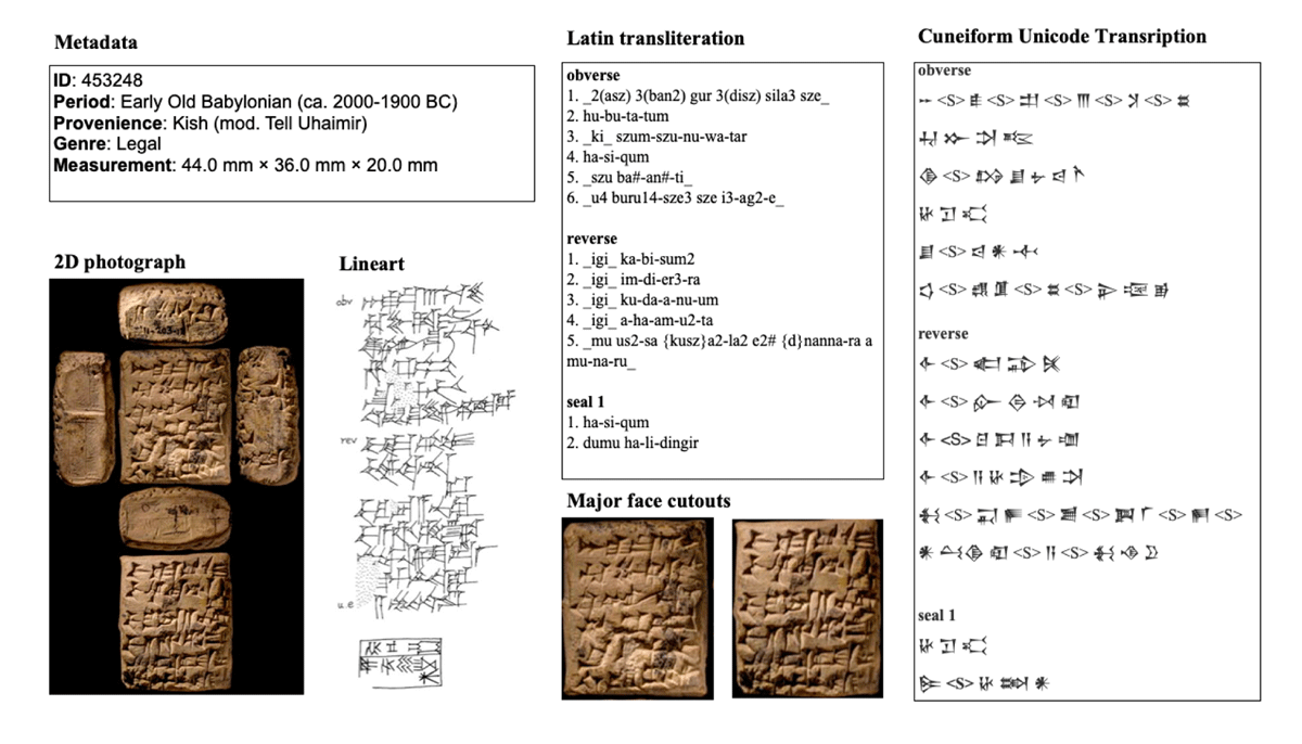 An overview of CuneiML dataset with 6 data formats of different modalities