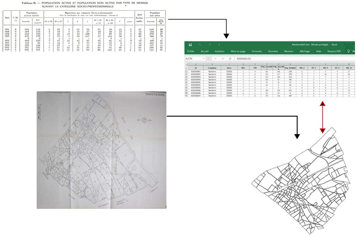 Schema of the transition from archive to spatialised data