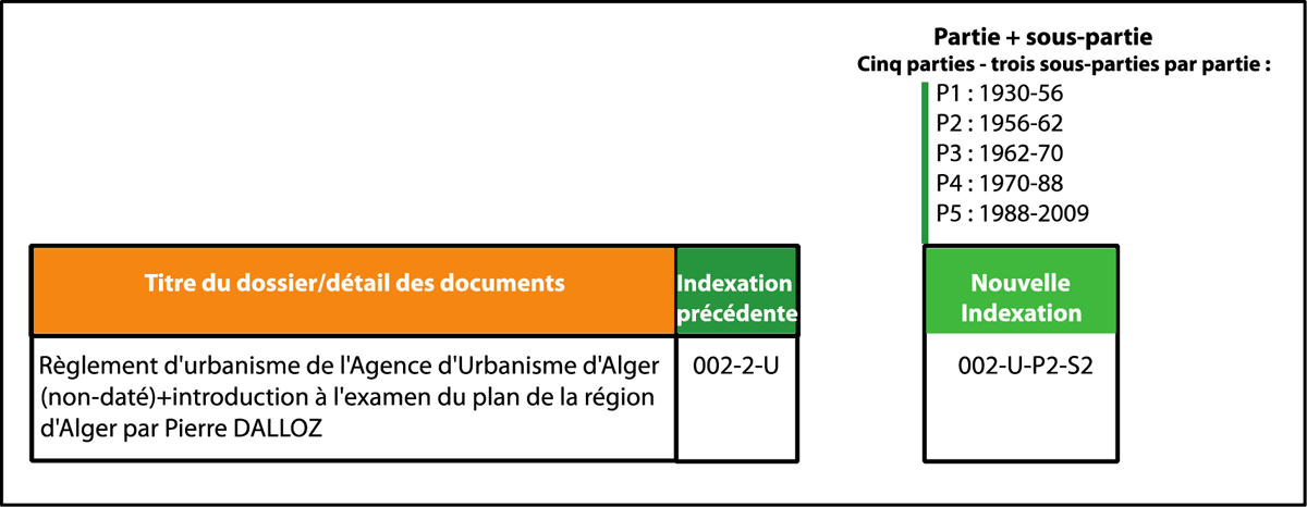 Example of the final indexing of the documents in the corpus according to the division of the thesis plan