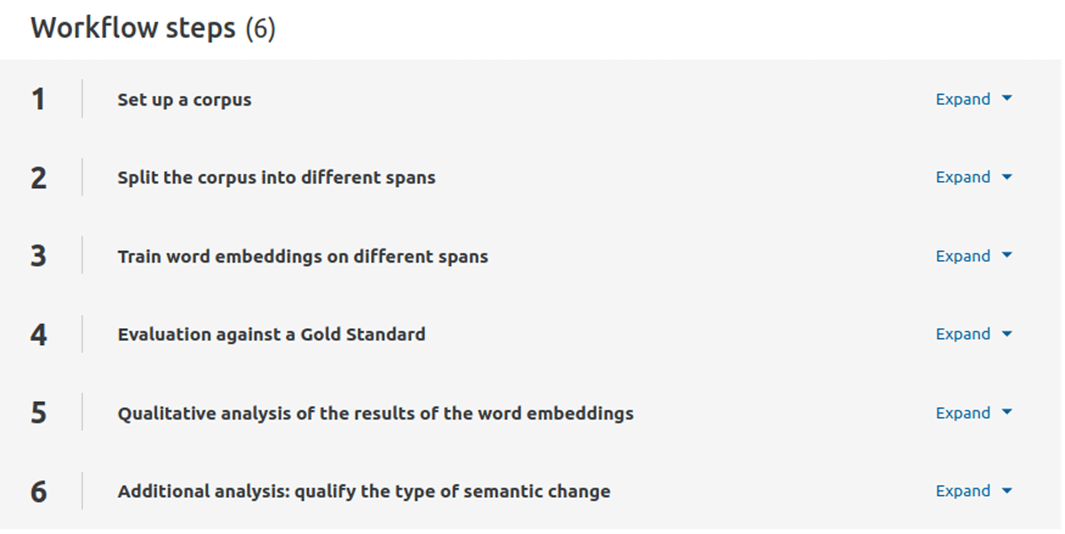 Screenshot of the workflow "Semantic change analysis for lexicological studies", stored on the SSH Open Marketplace platform. The screenshot shows the 6 steps of the workflow