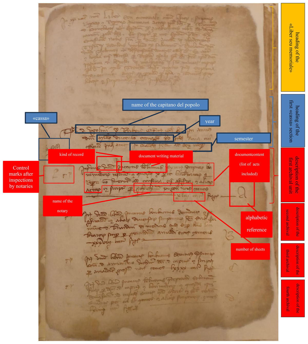 First page of the 1324 inventory with the layout of the information it provides