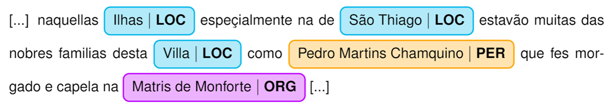 File:Mapa do Alentejo em Portugal.png - Wikipedia