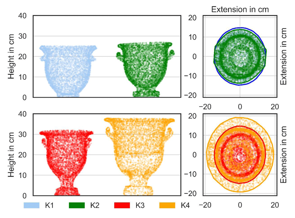 Lateral and top views of the vertices of 3D models of ancient Greek Kraters