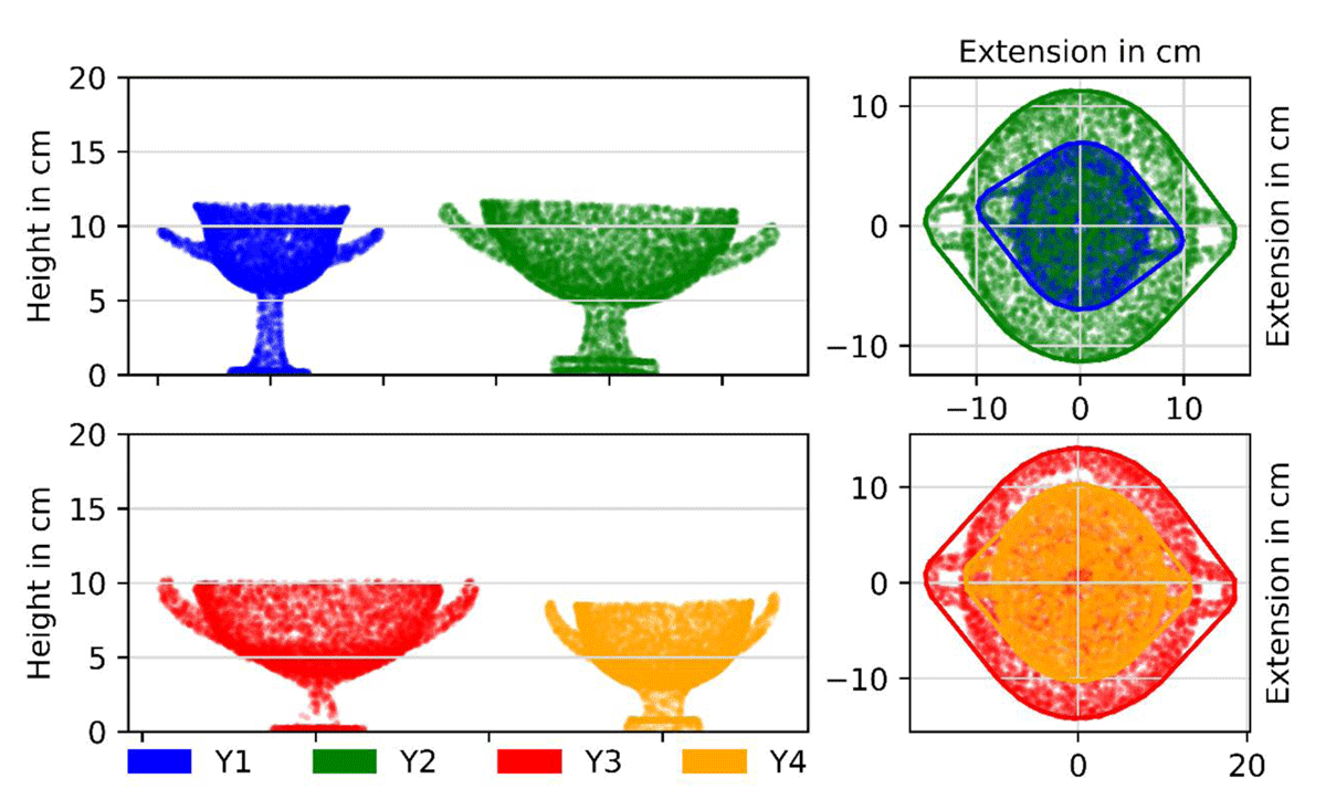 Lateral and top views of the vertices of 3D models of ancient Greek Kylikes