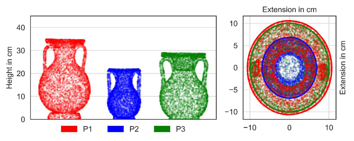 Lateral and top views of the vertices of 3D models of ancient Greek Pelikai