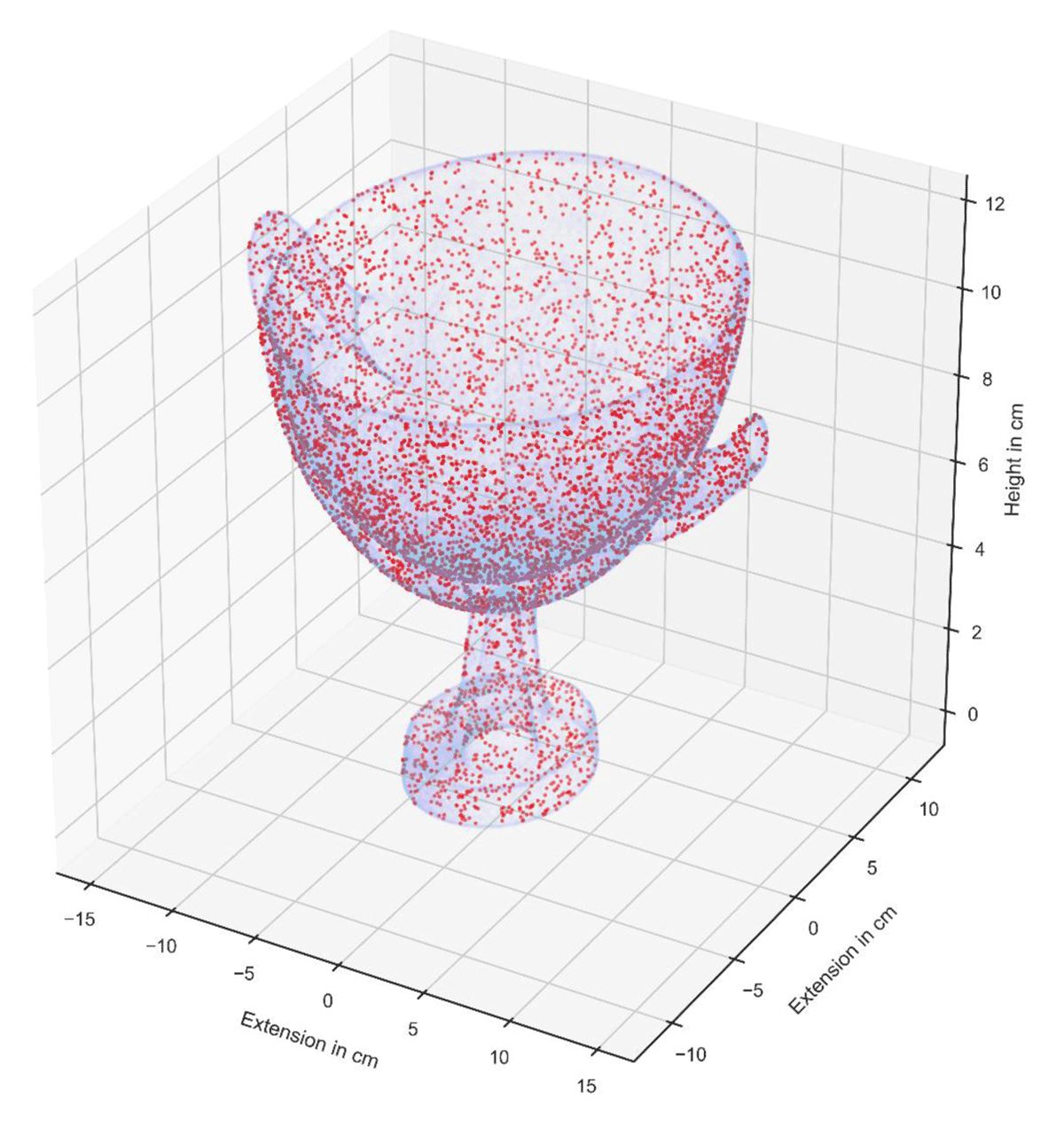 Vertices of a 3D model of a Kylix