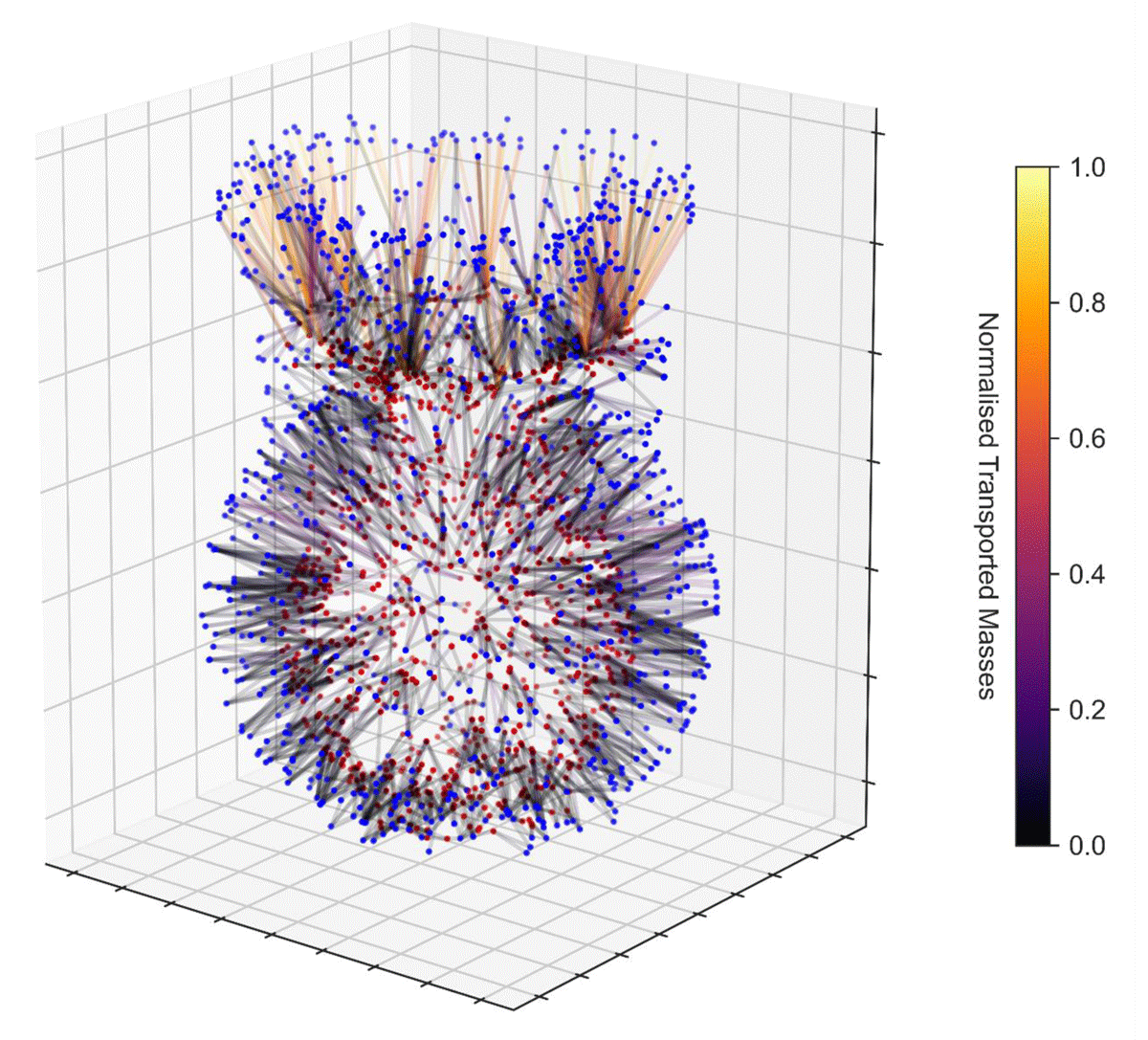 Optimal transport plan for point redistribution from one ancient Greek vessel model to another