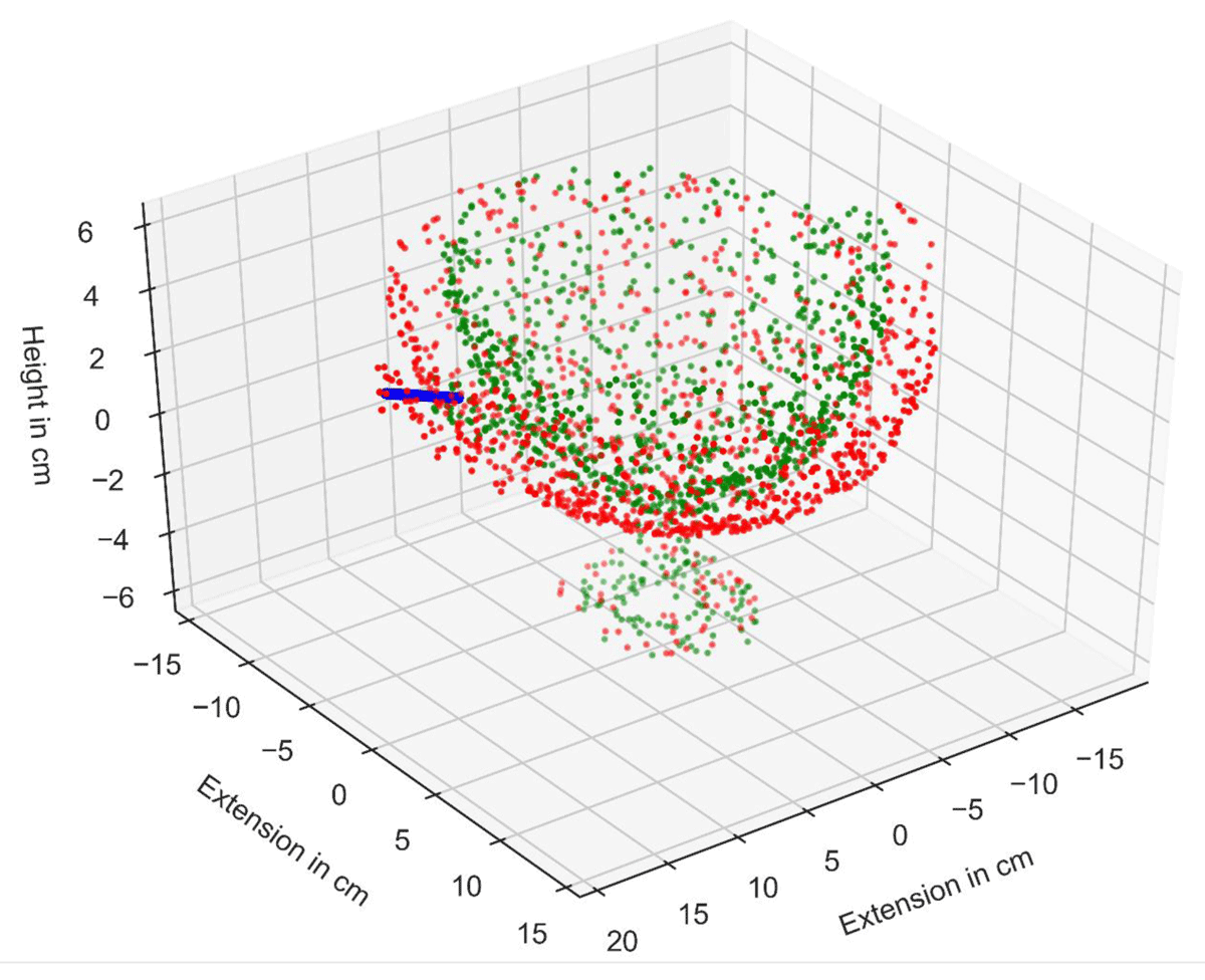 Partial Hausdroff distance between the vertices of two 3D models of ancient Greeks vessels