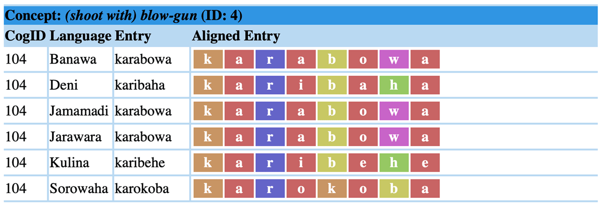 Example of alignment of from the KAHD Database