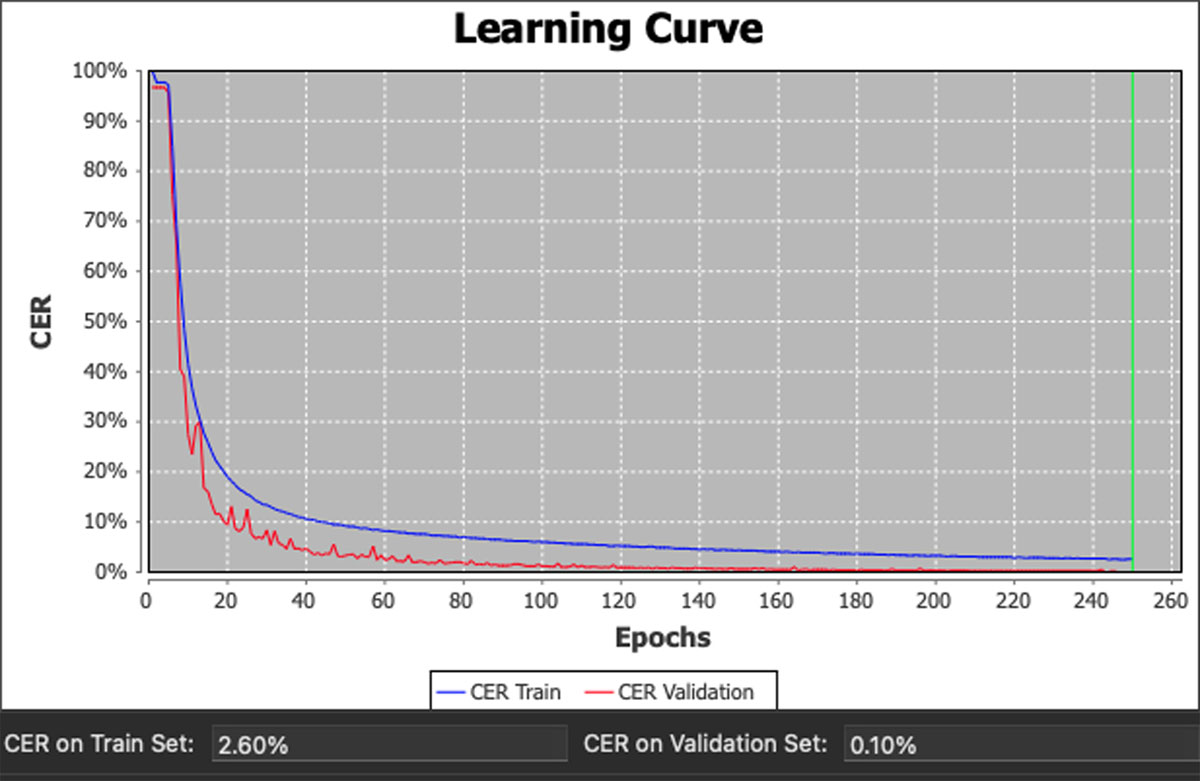 Screenshot of the model’s learning curve on Transkribus