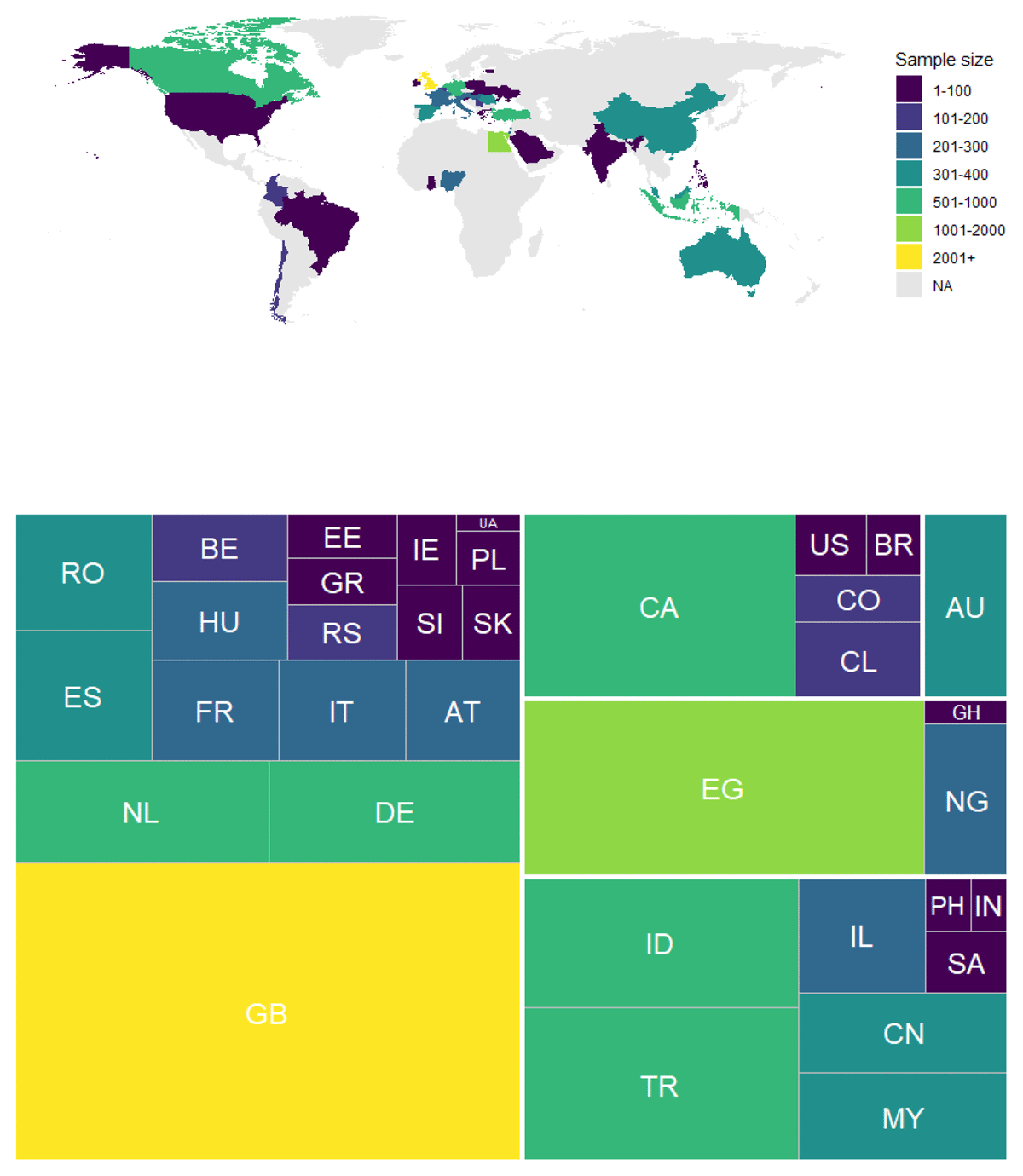 Data from an International Multi-Centre Study of Statistics and