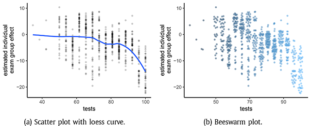 ggplot correlation scatter plot