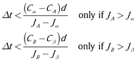 pydiffusion: A Python Library for Diffusion Simulation and Data ...