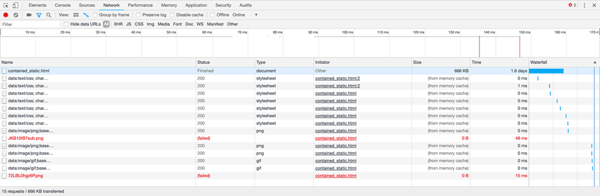 A screenshot shows the the chrome developer tools network tab output as a user the StudySandboxxed version of facebook.com. The output is the same, except tracking data is removed