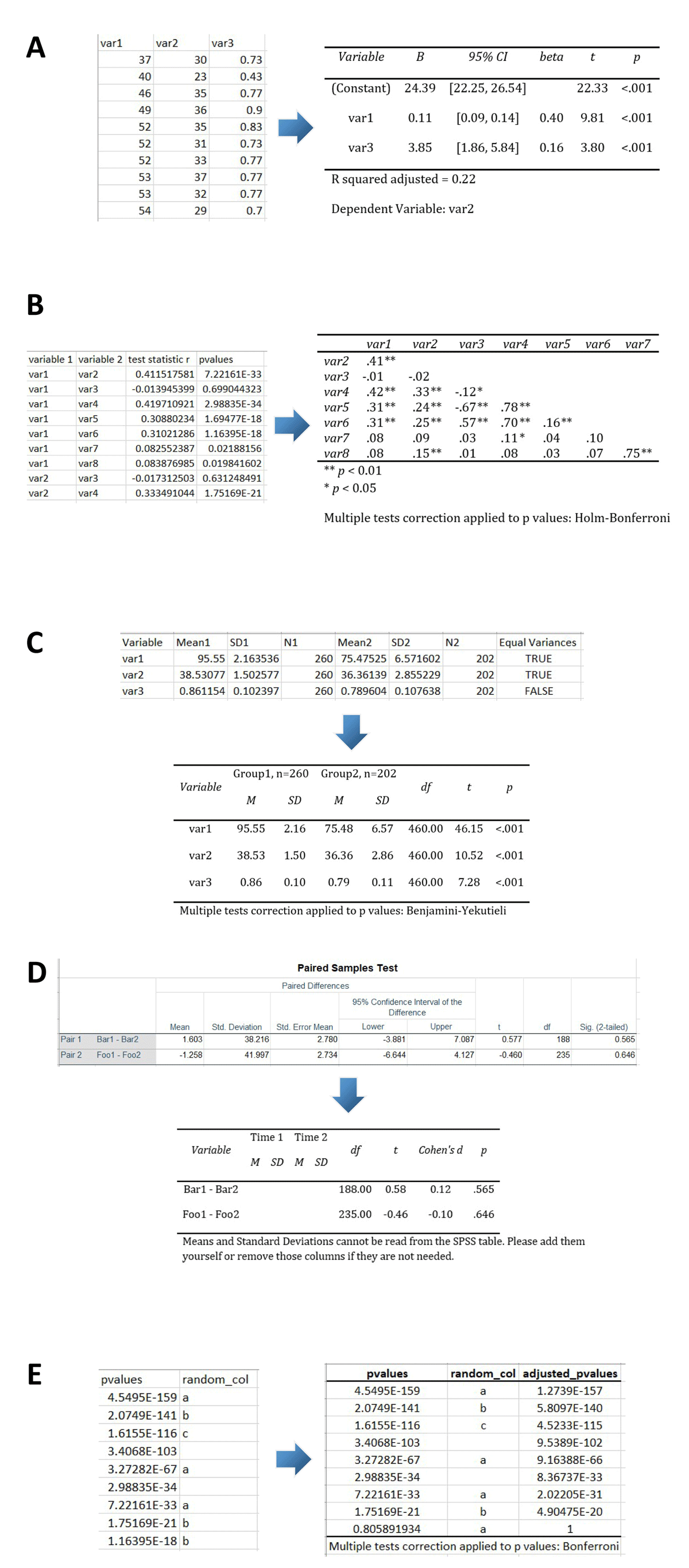 Examples of input files and the resultant output files after