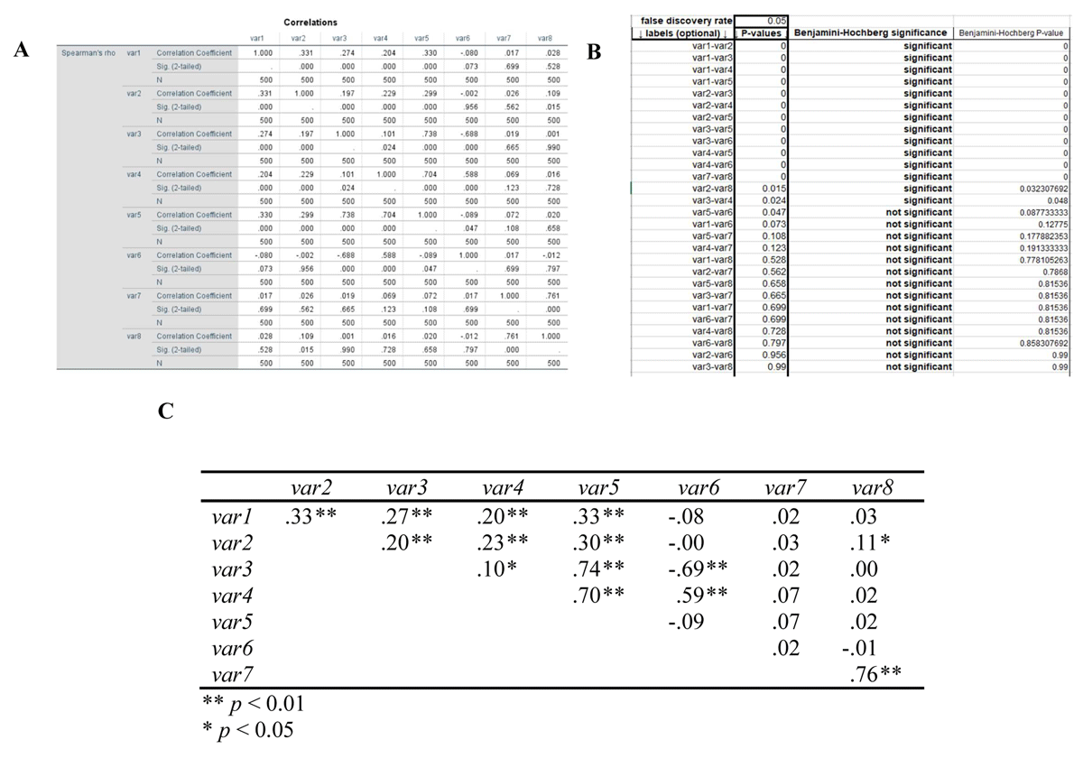 A three-step process to run a correlational analysis using user