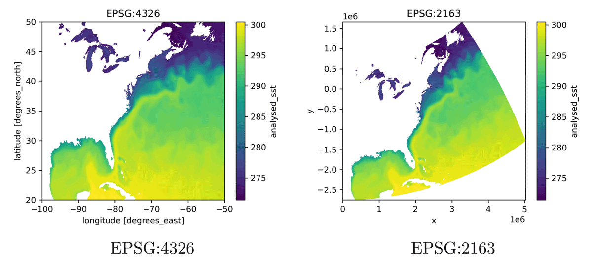 Reprojection of a subset of GHRSST data