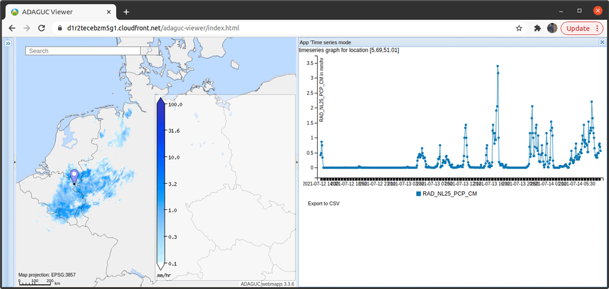 Example of using WMS extensions to display a timeseries graph