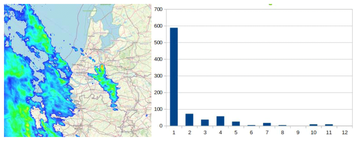 The GetHistogram request (on the right), similar to the GetMap request (on the left), provides statistics for the area in view using a web friendly format