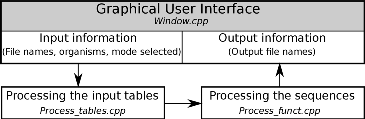 Diagram of the architecture of ExpressInHost