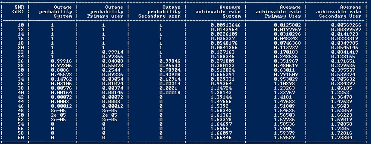 Table provided by the front-end script when using the parameters shown in Table 1