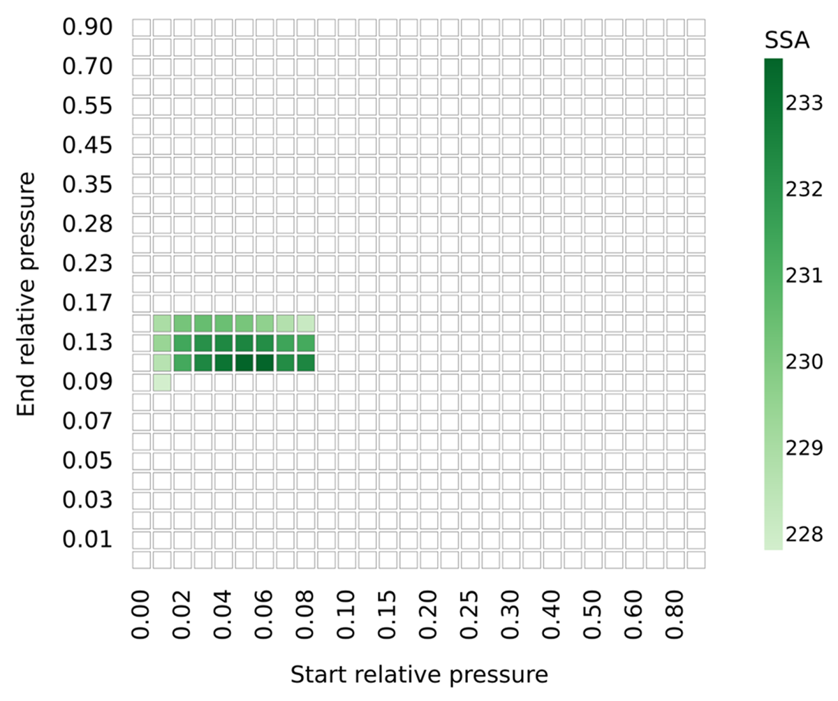 Example specific surface area heatmap output from BEaTmap