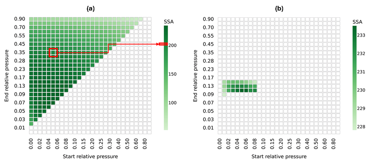 Two example specific surface area heatmaps illustrating the application of criteria