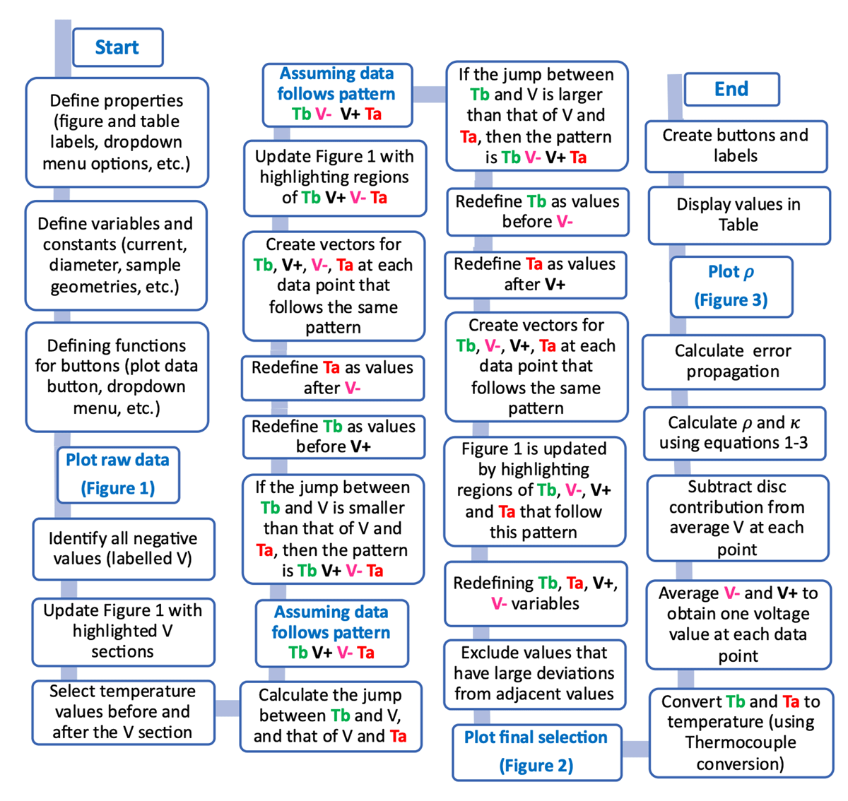 Flowchart summarizing the script architecture of Rho