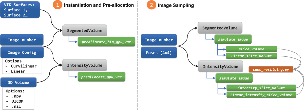 Architecture of SegmentedVolume and IntensityVolume classes