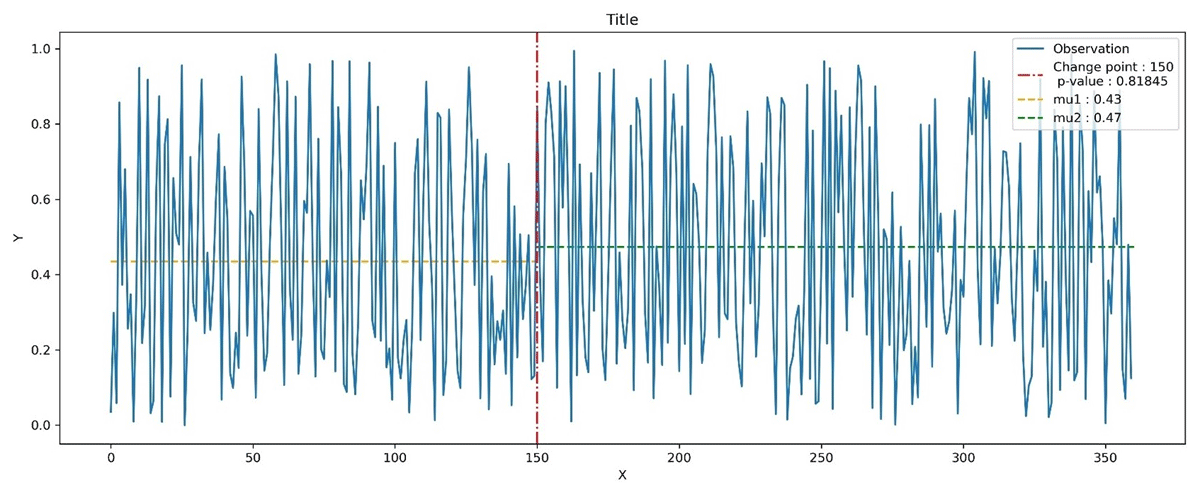 Homogeneity result plot