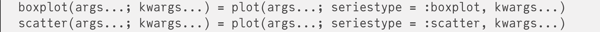 Examples of shorthands. Full list available at https://docs.juliaplots/stable/api/#Plot-specification