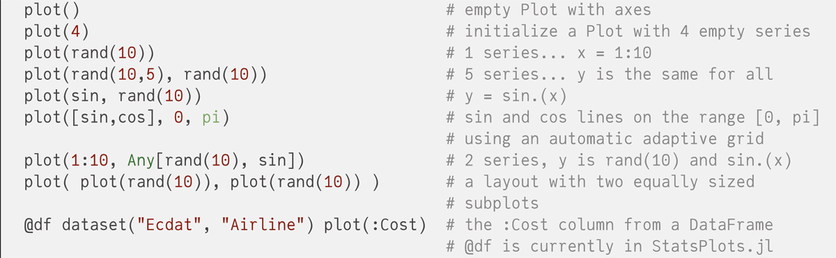 Code corresponding to Figure 1