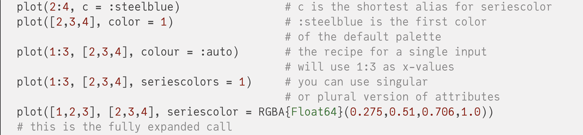 Examples of input preprocessing steps in Plots.jl. All these calls are equivalent