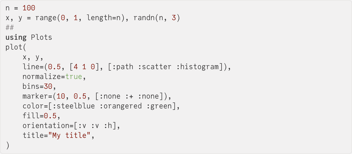 Plots.jl code corresponding to Figure 5