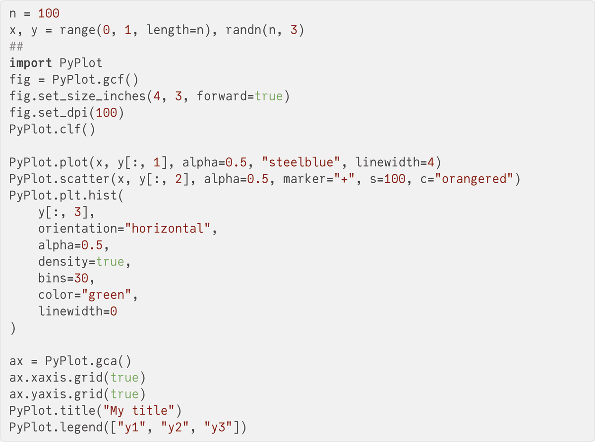 PyPlot.jl code roughly corresponding to using Plots; pyplot() in line 4 of Listing 6