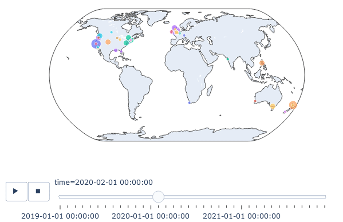 Map of the world with number of tweets represented by circle radius with time slider
