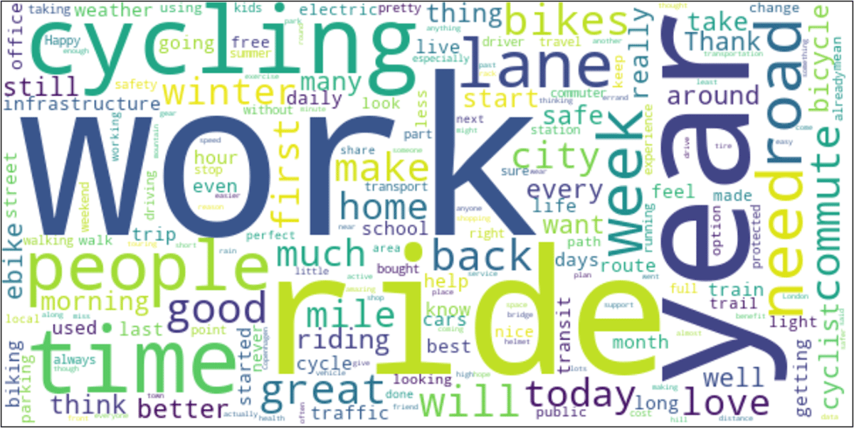 Word cloud in which words work, ride, year, time, and people are the biggest ones