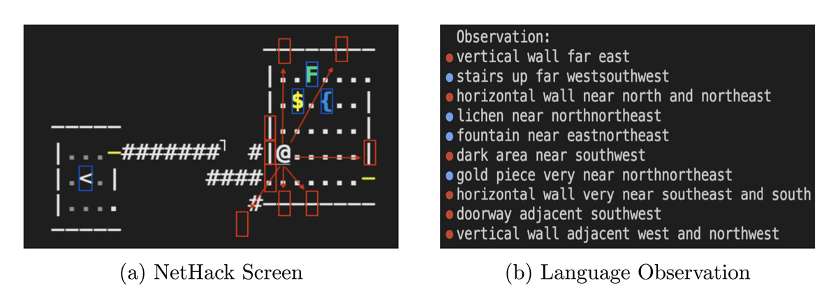 Example Nethack game screenshot and the equivalent converted language observation