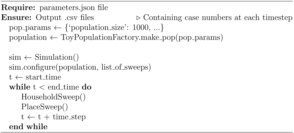 Outline of the overall workflow for Epiabm