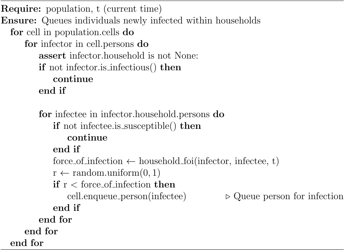 Example of an infection sweep from Epiabm, handling infections occurring within a household