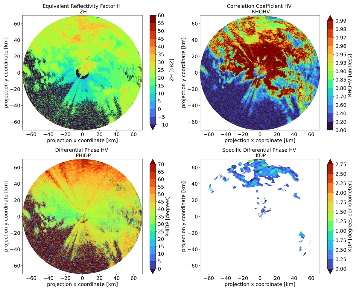 FURUNO aw data of polarimeric variables (ZH, RHOHV, PHIDP and KDP)