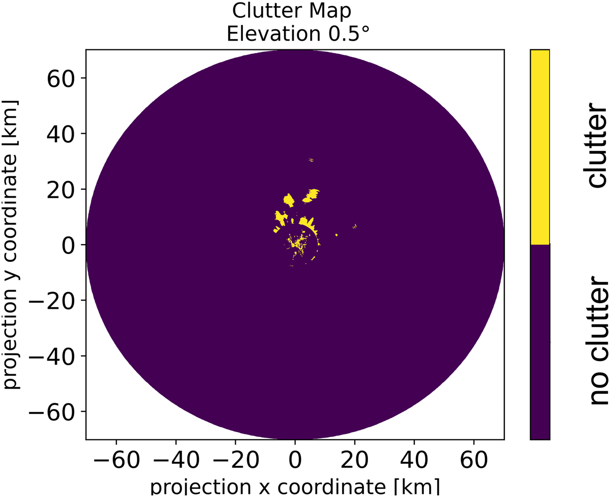 Processed clutter map with raw reflectivity over 3 months