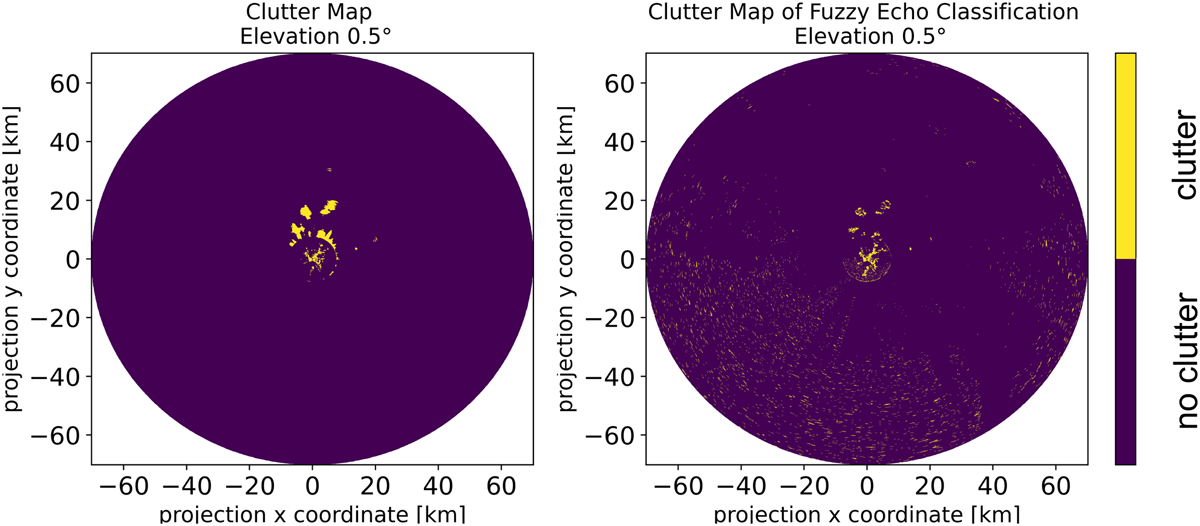 Processed clutter map with raw reflectivity over 3 months (left) and clutter map of fuzzy echo classification (right)