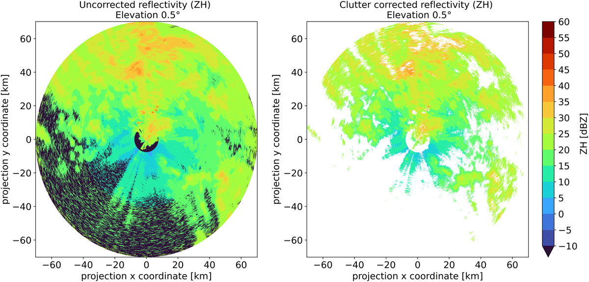 Comparison of raw reflectivity and clutter corrected reflectivity