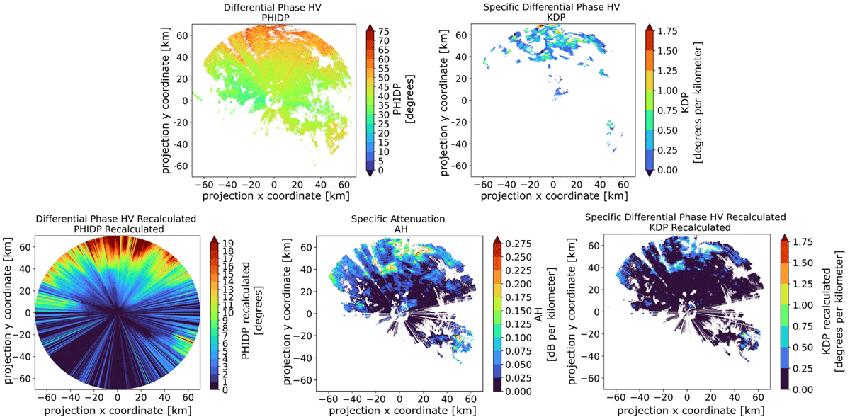 ZPHI based recalculated PHIDP, KDP and specific attenuation